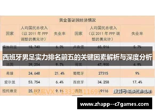 西班牙男足实力排名前五的关键因素解析与深度分析