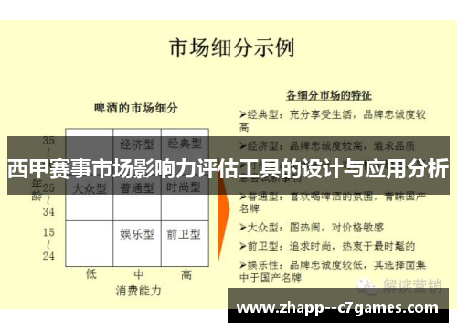 西甲赛事市场影响力评估工具的设计与应用分析