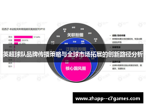 英超球队品牌传播策略与全球市场拓展的创新路径分析
