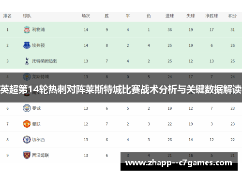 英超第14轮热刺对阵莱斯特城比赛战术分析与关键数据解读